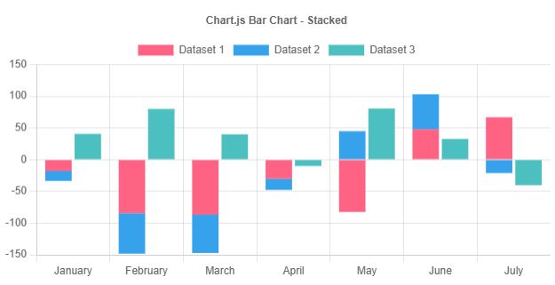 chart stacked