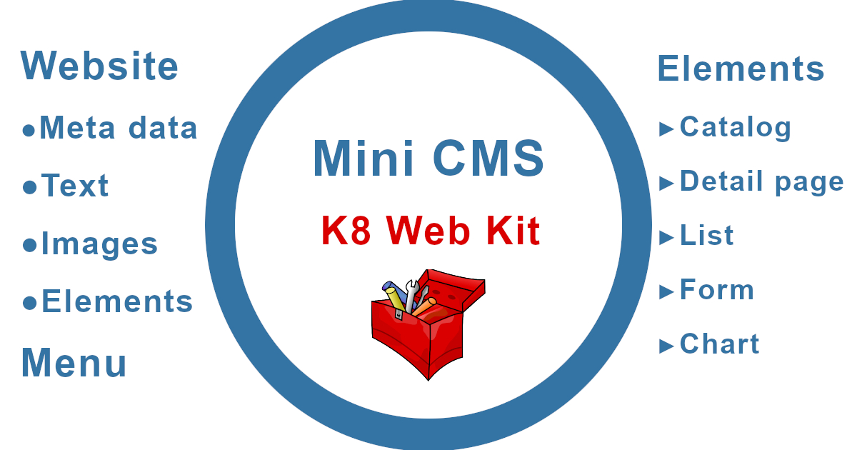Mini CMS