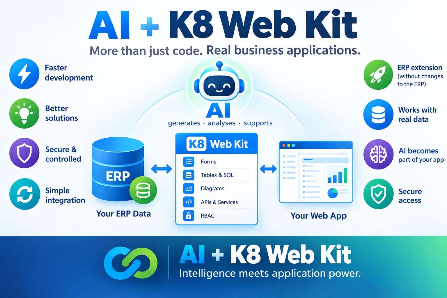 AI and K8 Web Kit