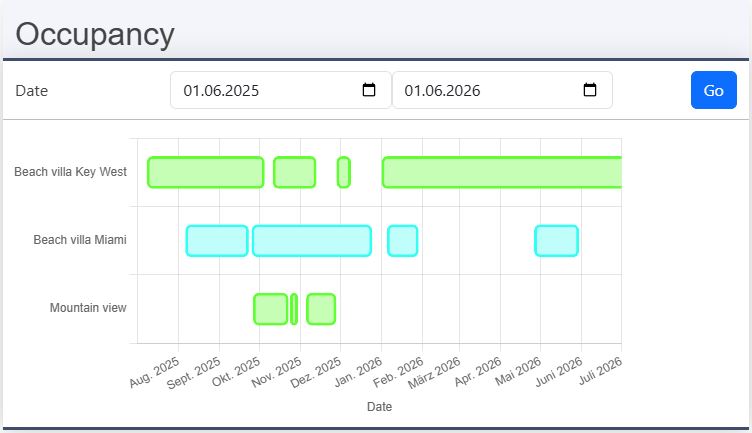 chartjs