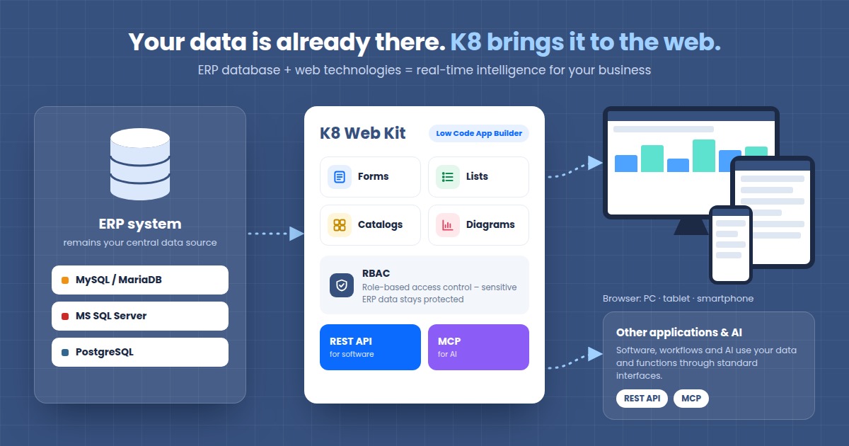 K8 Web Kit connects your ERP database to web applications