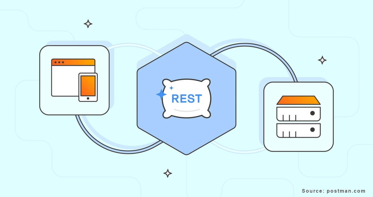 REST api