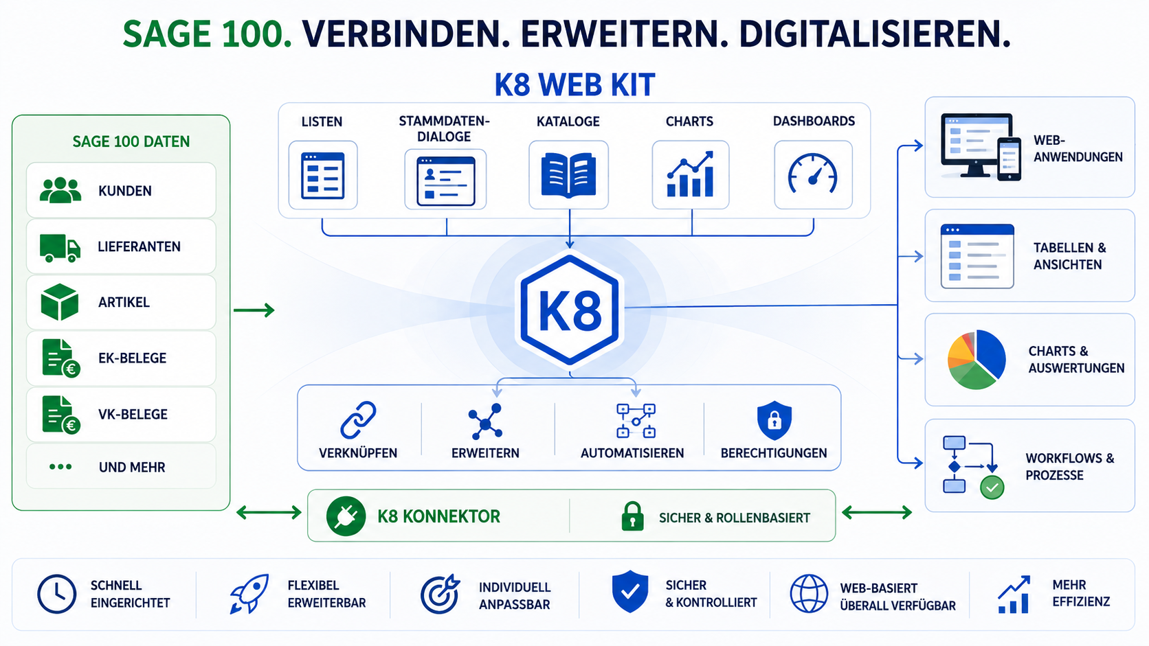 elements-online