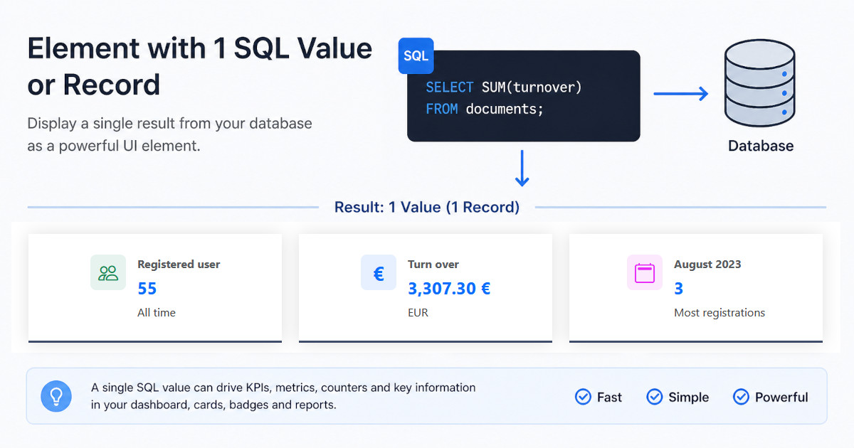 Single Values