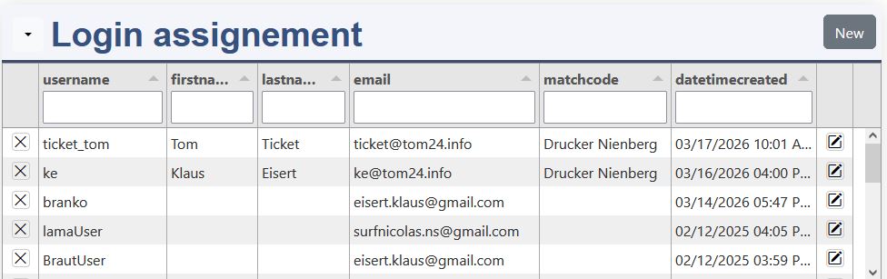 User assignement